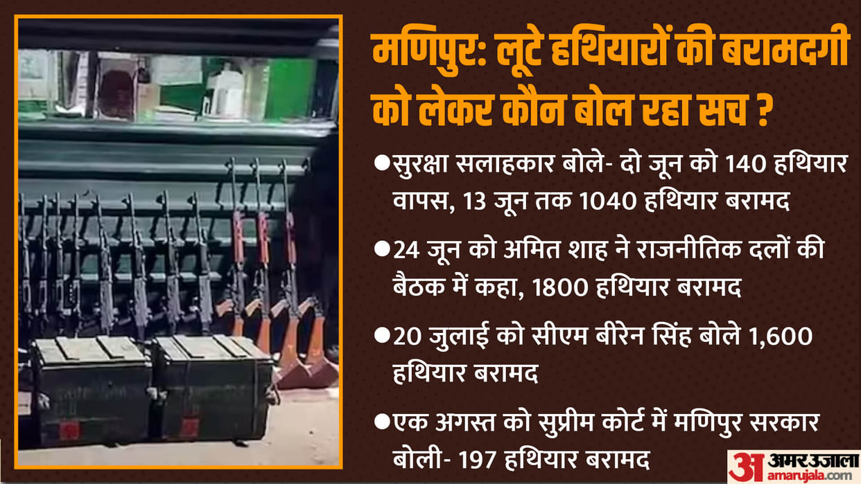 Manipur: Big manipulation in recovery of looted weapons from Manipur