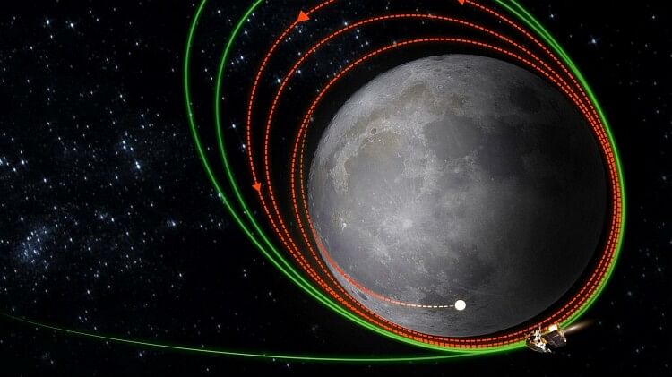 Chandrayaan 3: चांद के और करीब पहुंचा चंद्रयान-3, कक्षा बदलने की प्रक्रिया सफलतापूर्वक पूरी की