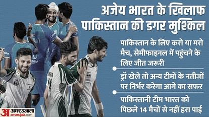 Asian Champions Trophy: India vs Pakistan in hockey today, PAK will be out of semi-final race if they lose