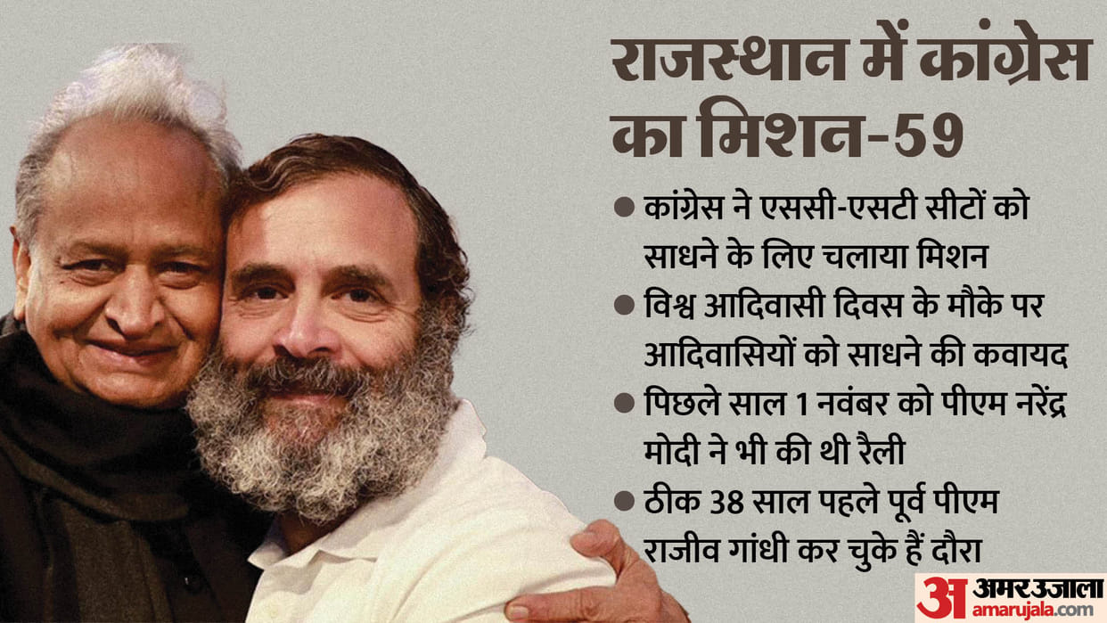 Rahul Gandhi will launch election campaign from Mangarh Dham, will try to impress tribals of Rajasthan-MP