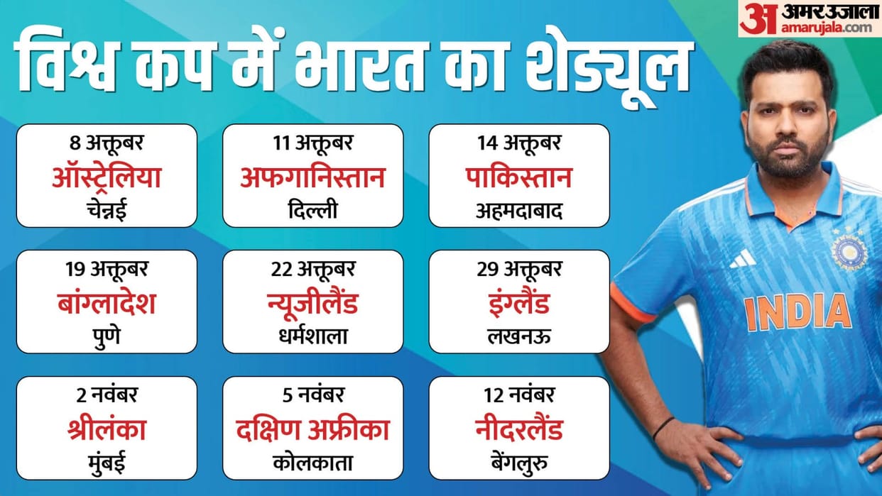ICC Cricket WC 2023 India Schedule Venues Time Table Captain Vice Captain and Players List News in Hindi