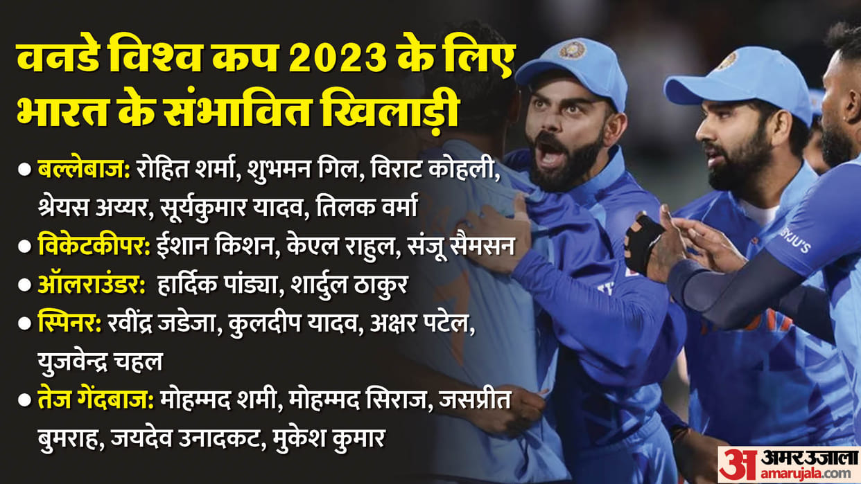 ODI WC 2023 20 probable players who can play for india in WC 10 players place fix but 10 contenders for 5 Spot