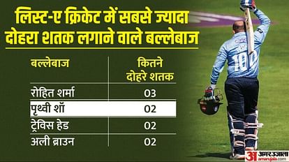 Prithvi Shaw double century against Somerset was second fastest List-A double ton by an Indian