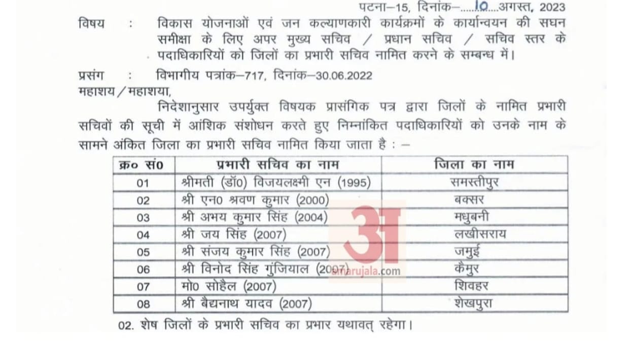 Bihar news: Secretary in-charge appointed in eight districts of Bihar, notification issued