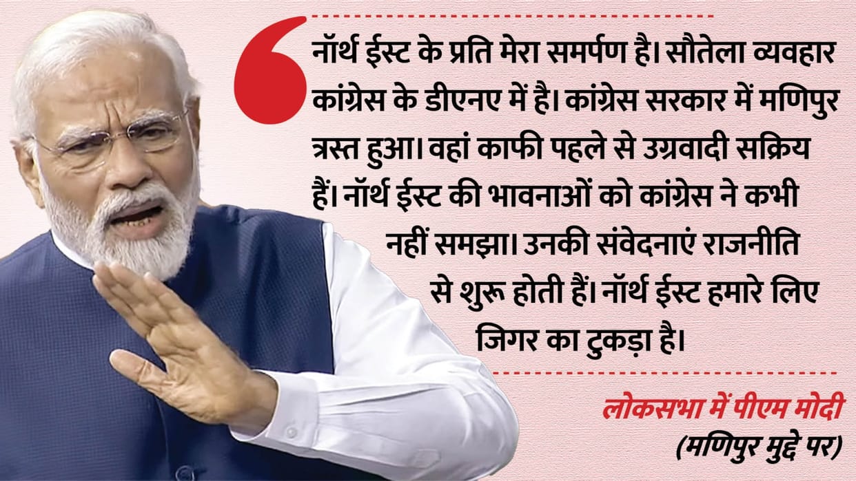 PM Modi on Manipur Violence No Confidence Motion in Loksabha Know All Details in Hindi