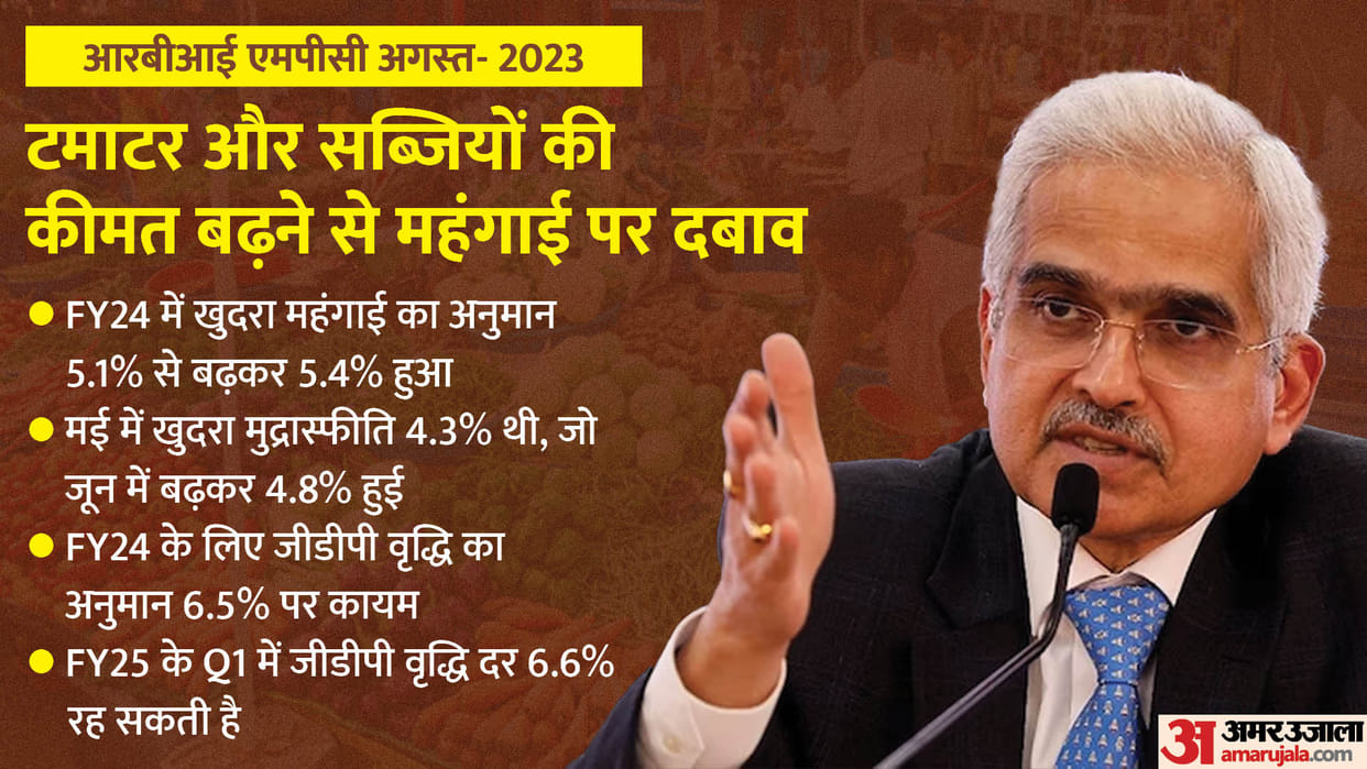 RBI MPC Decisions Monetary Policy Meeting Repo Rate News Shakti Kant Das on Inflation GDP News in Hindi