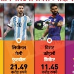 इंस्टाग्राम के जरिए सबसे ज्यादा कमाने वाले खिलाड़ी