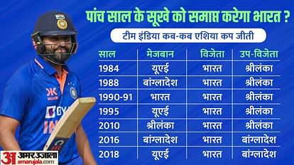 Asia Cup Winners List Year Wise History Records India Pakistan Sri Lanka Bangladesh and UAE