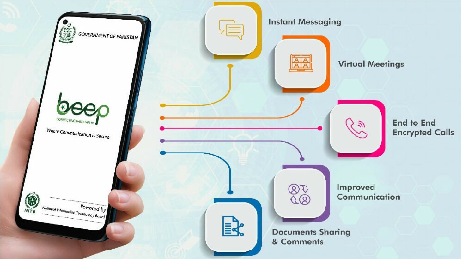 Pakistan Launches Its Own Messaging App called Beep Pakistan All Details