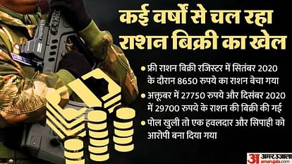 CAPF: भुगतान नॉनवेज का, जवानों को मिला सोयाबीन, भ्रष्टाचार उजागर करने वाले SSB के सहायक कमांडेंट का करियर चौपट Corruption case in Sashastra Seema Bal, SSB assistant commandant career destroyed for exposing corruption