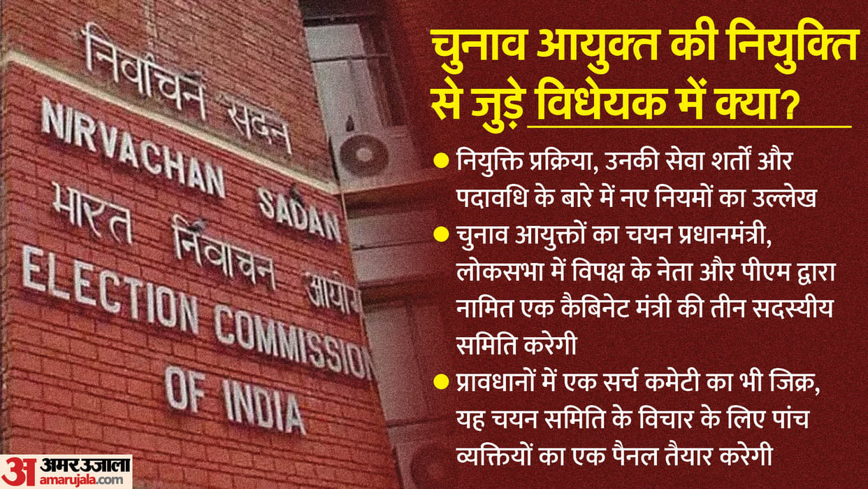 Election Commissioners Selection issue Bill to remove CJI from panel basis of opposition parties oppose