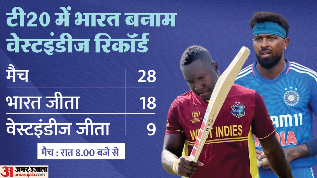IND Vs WI 4th T20 Match Preview Stats, Yuzvendra Chahal Close To 100 T20 Wickets