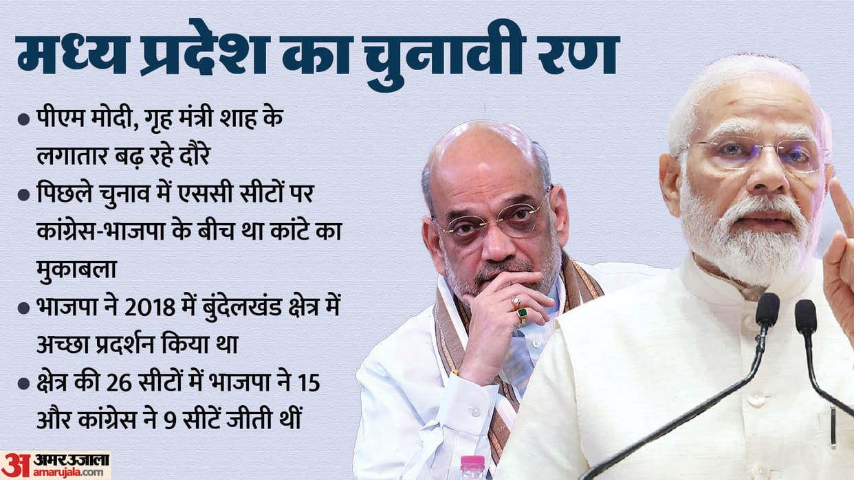 PM Modi reached MP for fifth time in five months Why Bundelkhand is important for BJP Updates