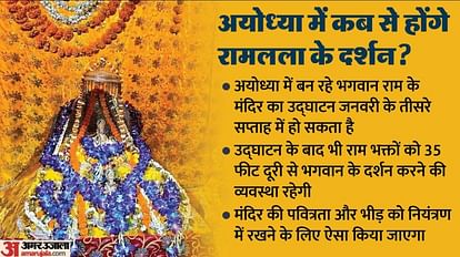 Ram Mandir: राम मंदिर के गर्भगृह तक नहीं जा सकेंगे भक्त, 35 फीट दूरी से मिलेगा दर्शन; कमेटी ने बताई वजह Devotees will not be able to reach the sanctum sanctorum of Ram Mandir