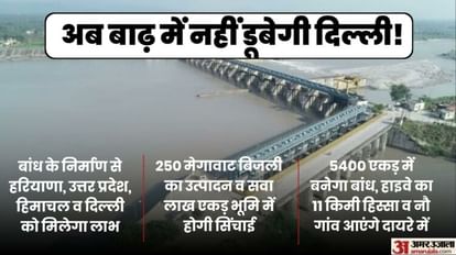 New dam will be built near Hathni Kund barrage
