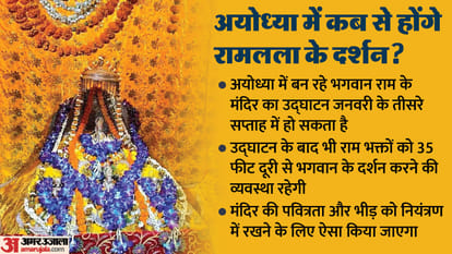Ram Mandir: कृष्ण जैसे बाल रूप में अयोध्या में विराजेंगे भगवान राम, मुखमंडल पर होगी मंद मुस्कान Ram Mandir: Lord Ram will sit in Ayodhya in child form like Krishna, there will be a faint smile on his face