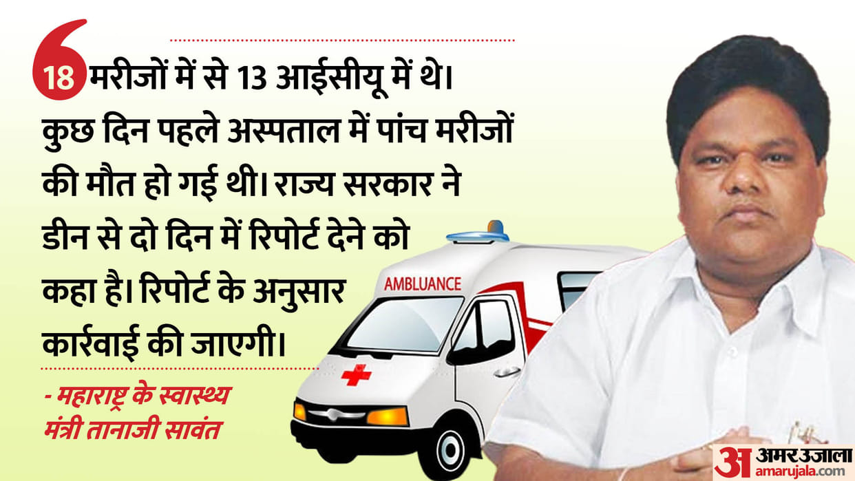 Maharashtra Updates 18 deaths in 24 hours in hospital Minister said If negligence Found action will be taken