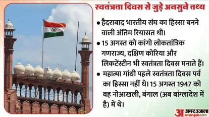 स्वतंत्रता दिवस से जुड़े अनसुने तथ्य: लाल नहीं था लाल किले का रंग, 15 अगस्त 1947 को नहीं तय हुआ था राष्ट्रगान independence day 2023: Here are the interesting facts about the special day
