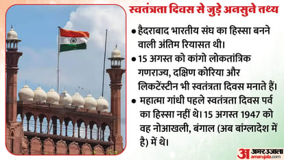 77वां स्वतंत्रता दिवस