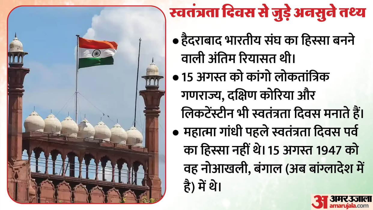 independence day 2023: Here are the interesting facts about the special day