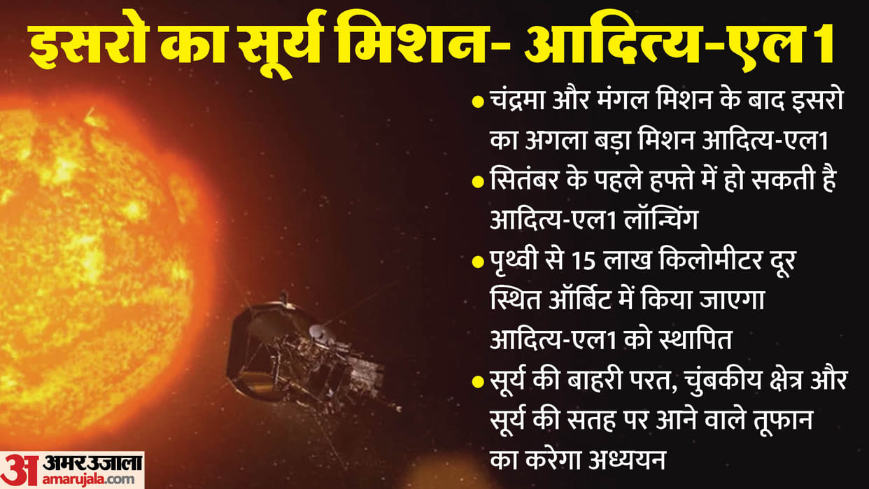 isro sun mission aditya l1 launch soon arrived at sriharikota space port andhra pradesh