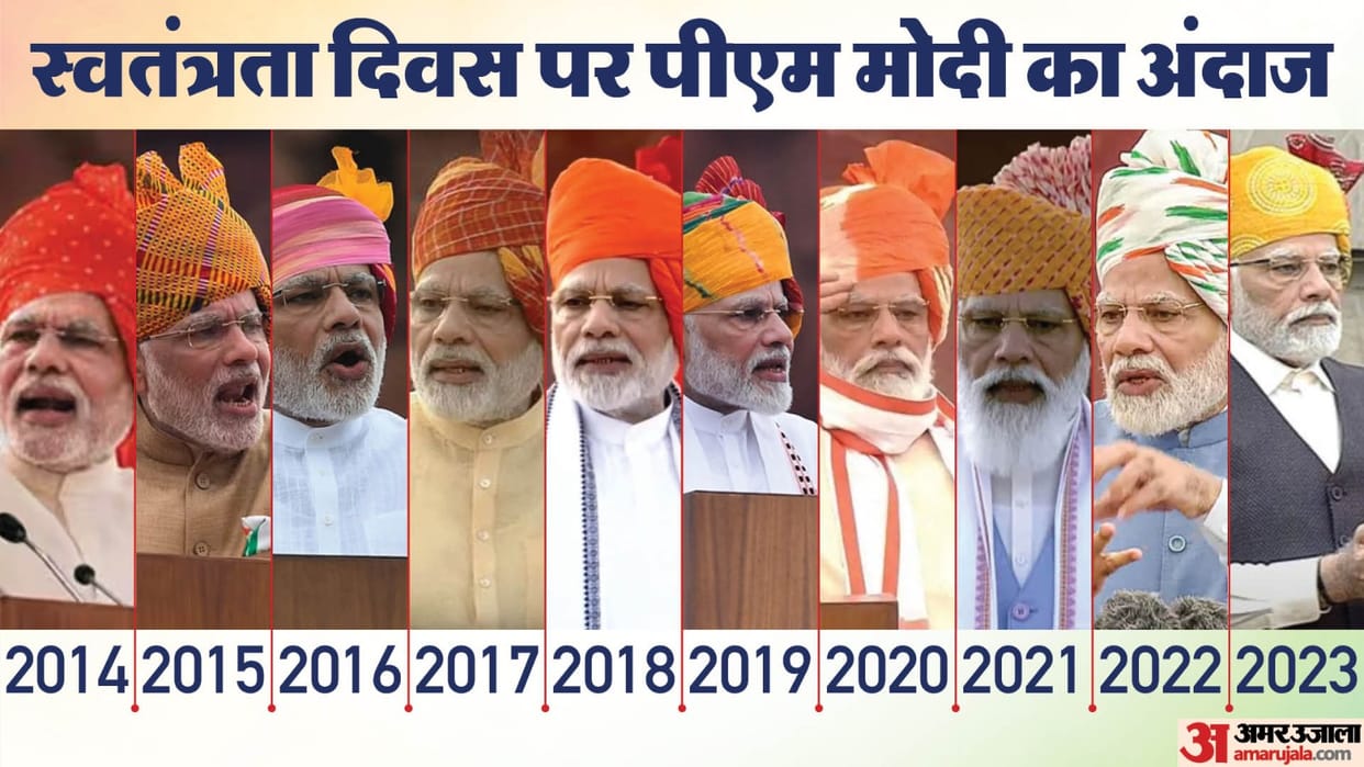 PM Modi hoisted National Flag wearing a Tricolour and saffron turban, How will the costumes be this Year