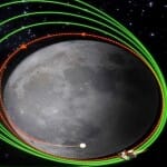Chandrayaan-3 Mission