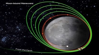 Chandrayaan-3 set to Propulsion And Lander Module Separation soft landing on August 23