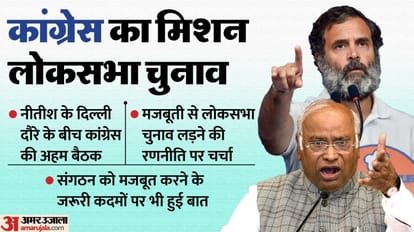 Congress played big bet on Nitish Kumar visit to Delhi Secret message given to INDIA opposition parties Update