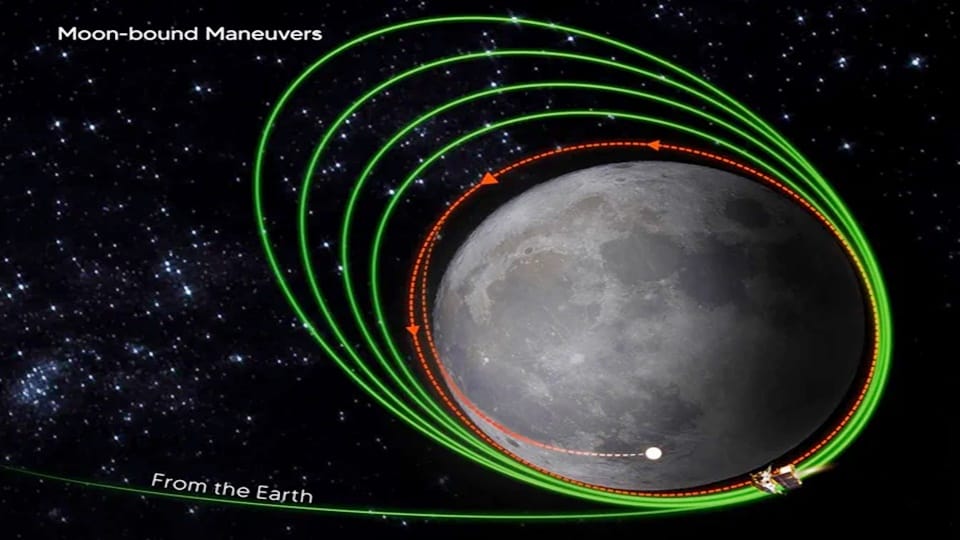 Chandrayaan3: ISRO says lunar bound manoeuvres completed, preparations to Propulsion Lander Module gear up
