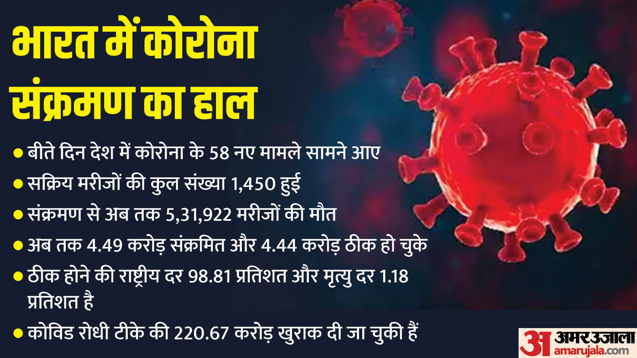 Corona Alert Eye on new variant Aris of Covid virus for 90 days At the moment there is no big danger