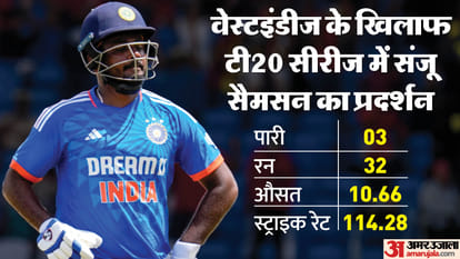 IND vs IRE T20 Series: Jitesh Sharma can be included in playing-11, time could be running out for Sanju Samson