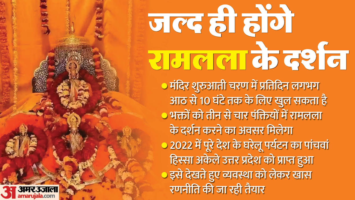 Ram Mandir Every second 3 devotees will get chance to see Ramlala 1 lakh people are estimated to visit daily