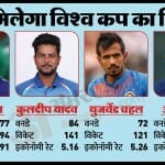 भारतीय टीम के स्पिन गेंदबाज