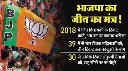 MP BJP 1st List: भाजपा की पहली लिस्ट में सिंधिया खेमे को झटका, यहां पढ़िये हर एक सीट का एनालिसिस MP BJP First List Of Candidates For Madhya Pradesh Assembly Election 2023 All you need to know