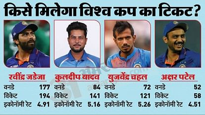 World Cup Kuldeep yadav Ravindra Jadeja place fix for cwc 2023 battle between Yuzvendra Chahal Axar Patel