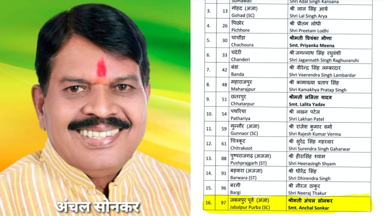 BJP Candidate List: Names of not five but four women fixed, know where the mistake happened in BJP's list