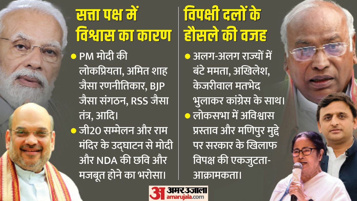 Kurukshetra lok sabha election 2024 battle of PM Modi confidence vs India alliance morale