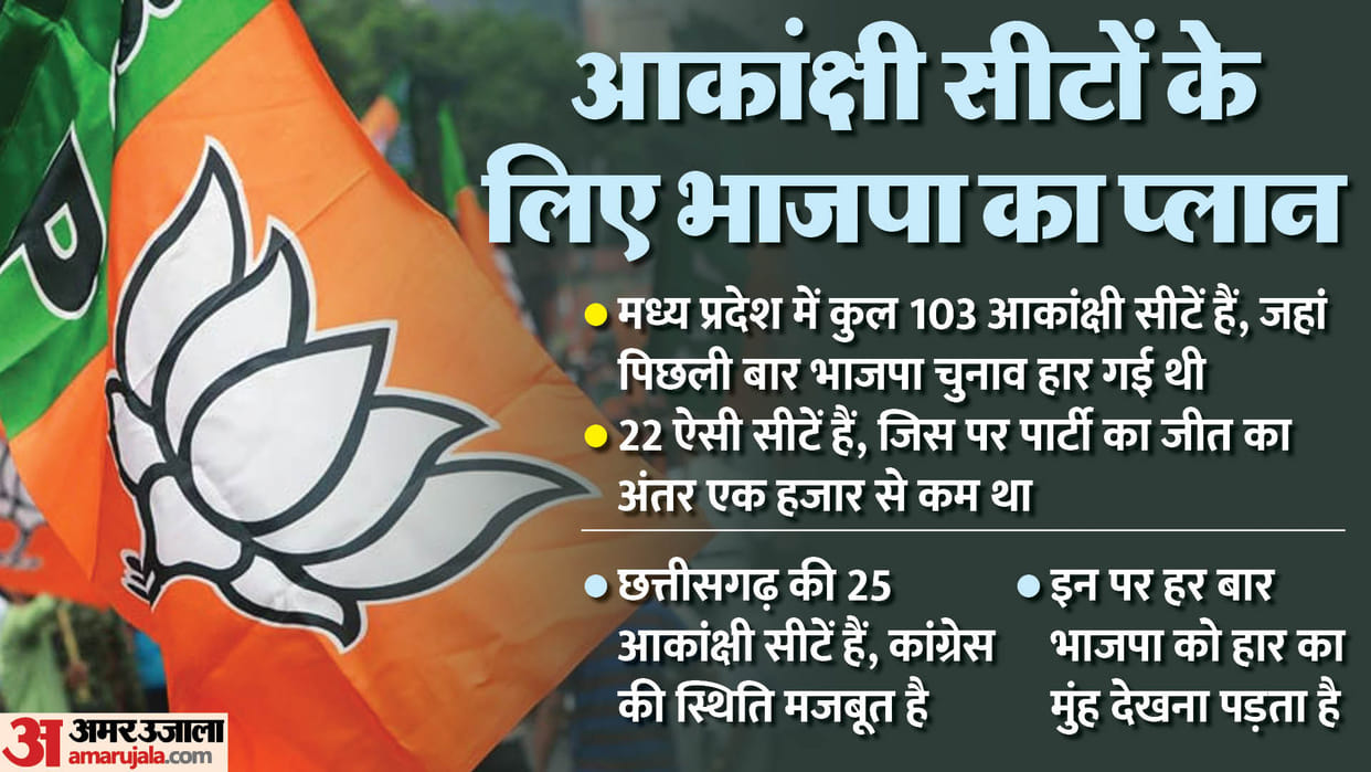 Why did the BJP announce the candidates of Madhya Pradesh-Chhattisgarh in hurry Strategy made for 6 months