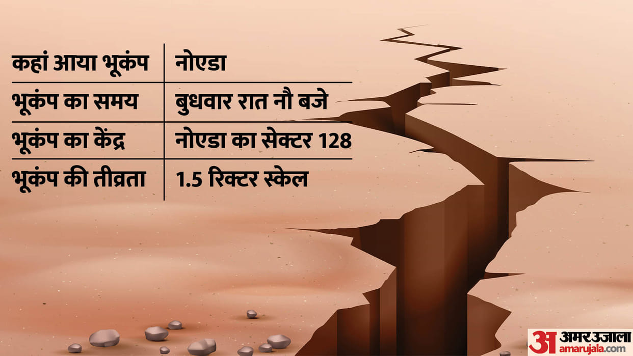 earthquake in noida epicenter in sector 128 serious threat for delhi ncr seismic zone four