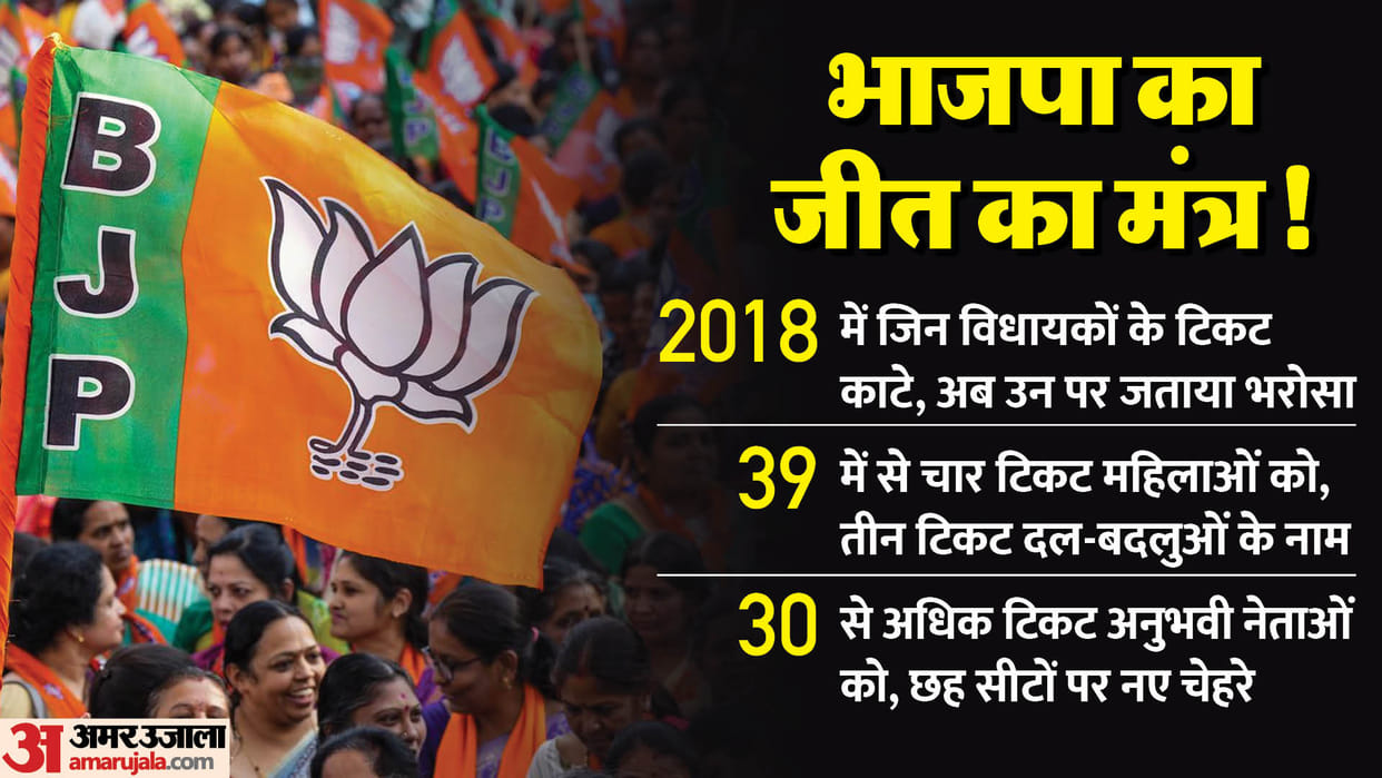 MP Election 2023: BJP's resolution letter will come a day before Diwali, will open a box of gifts for the poor