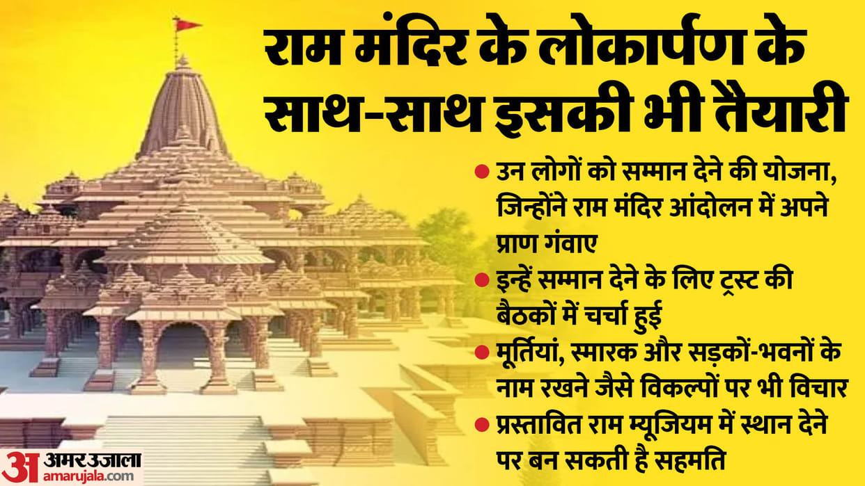 Those who were shot in the Ram Mandir movement will get honour Trust is preparing plan Updates