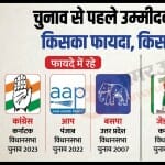 चुनाव से पहले उम्मीदवारों का एलान