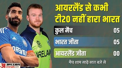 IND vs IRE Dream11 Prediction: India vs Ireland 1st T20i Playing XI, Captain and Vice-Captain News in Hindi