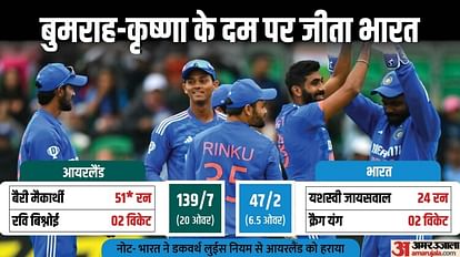 IND vs IRE 1st T20 Match Reports as bumrah and krishna shines as india beat Ireland by 2 runs in DLS method