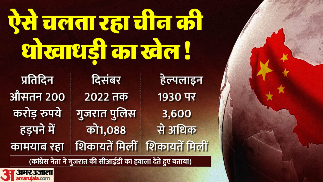 Chinese man scammed 1400 crores through betting app in India Congress taunts Modi government