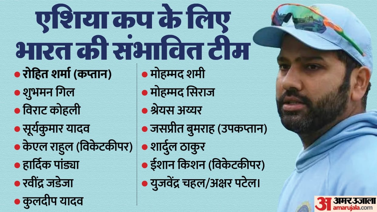 Asia Cup 2023 Ajit Agarkar to Announce Asia Cup India Squad Captain Vice Captain and Team Players List