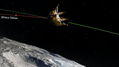 Chandrayaan-3 Mission.