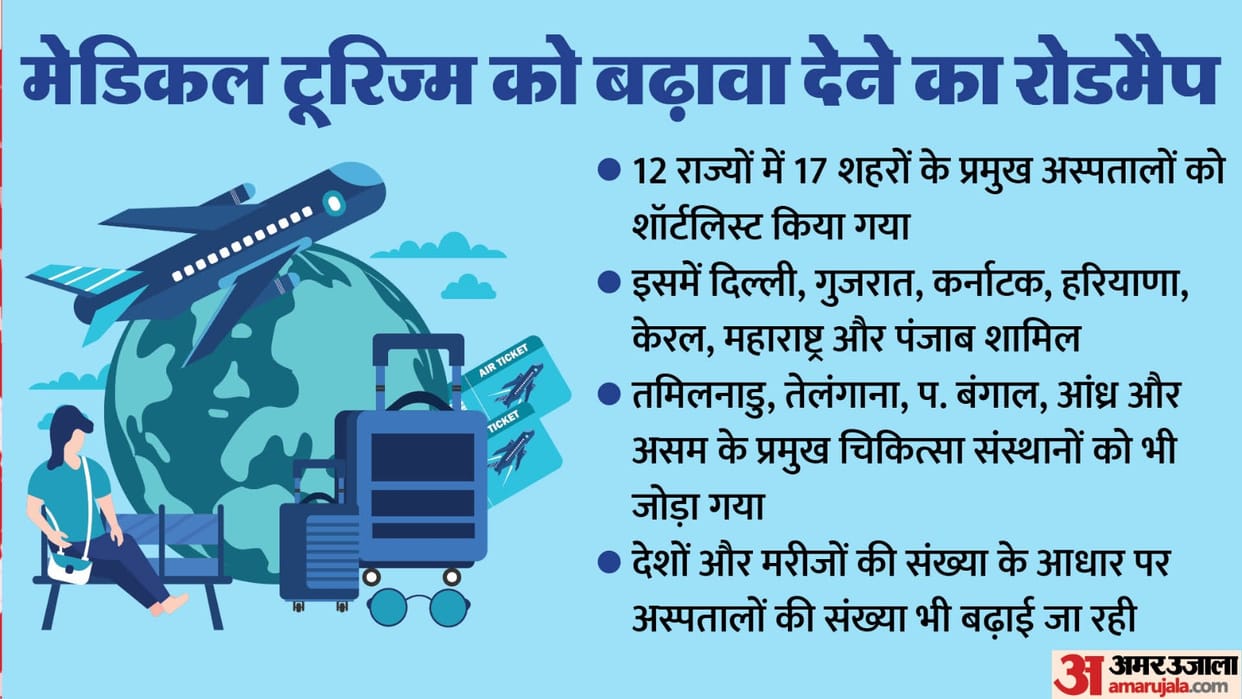heal india program brings revolution in medical tourism pm modi value travel plan