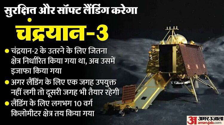 Chandrayaan 3 Live: इतिहास रचने को तैयार भारत; चंद्रमा की सतह पर ‘सॉफ्ट लैंडिंग’ करेगा हमारा चंद्रयान-3